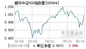 025984基金近期净值走势图