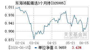 025985基金近期净值走势图