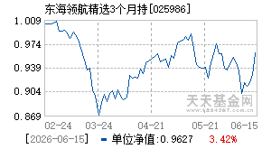 025986基金近期净值走势图