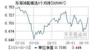 025987基金近期净值走势图