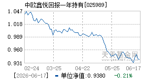 025989基金近期净值走势图