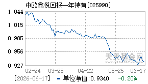 025990基金近期净值走势图