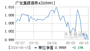 025991基金近期净值走势图