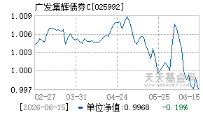 025992基金近期净值走势图