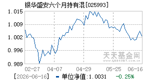 025993基金近期净值走势图