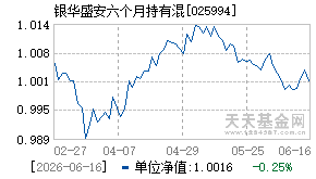 025994基金近期净值走势图