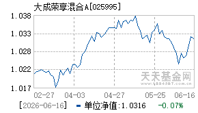 025995基金近期净值走势图