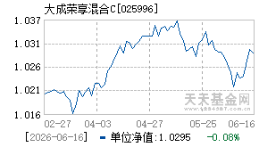 025996基金近期净值走势图