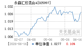 025997基金近期净值走势图