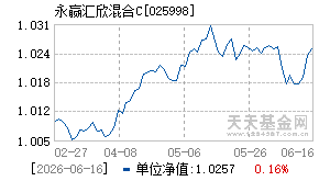 025998基金近期净值走势图