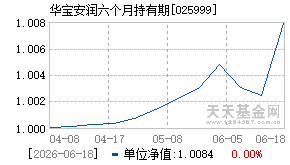 025999基金近期净值走势图