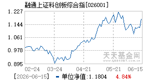 026001基金近期净值走势图