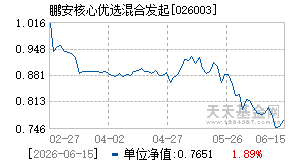 026003基金近期净值走势图