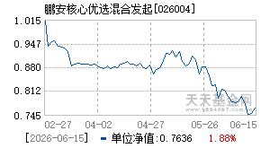 026004基金近期净值走势图