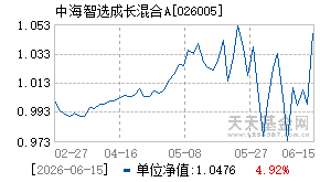 026005基金近期净值走势图