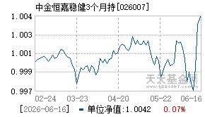 026007基金近期净值走势图