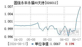 026012基金近期净值走势图
