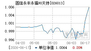 026013基金近期净值走势图
