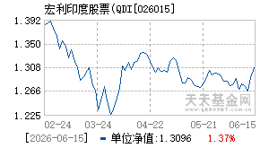 026015基金近期净值走势图
