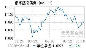 026017基金近期净值走势图