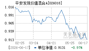 026018基金近期净值走势图