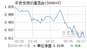 026019基金近期净值走势图