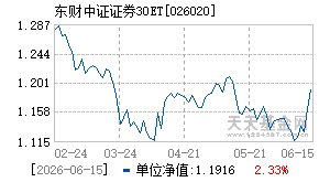 026020基金近期净值走势图