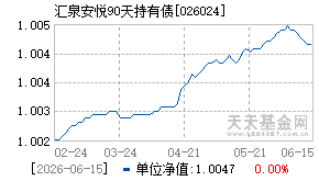 026024基金近期净值走势图