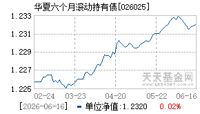 026025基金近期净值走势图