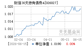 026027基金近期净值走势图