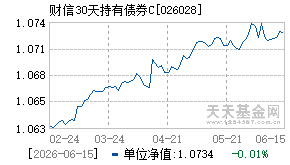 026028基金近期净值走势图