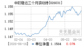 026031基金近期净值走势图