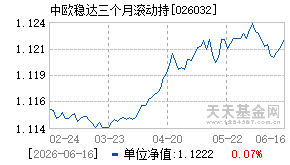 026032基金近期净值走势图