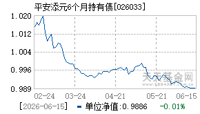 026033基金近期净值走势图