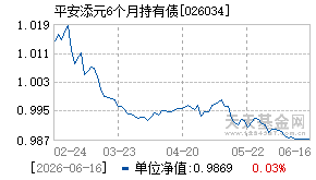 026034基金近期净值走势图