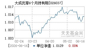 026037基金近期净值走势图