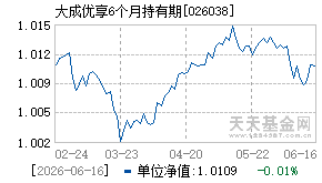 026038基金近期净值走势图