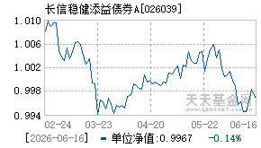 026039基金近期净值走势图