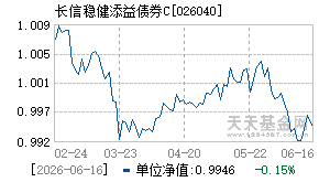026040基金近期净值走势图
