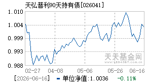 026041基金近期净值走势图