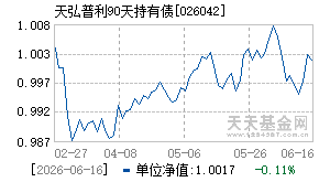026042基金近期净值走势图