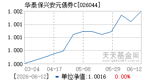 026044基金近期净值走势图