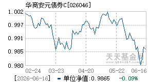 026046基金近期净值走势图