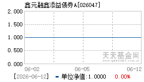 026047基金近期净值走势图