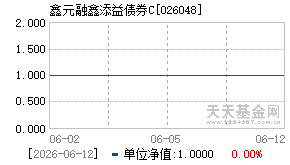 026048基金近期净值走势图