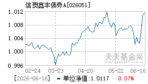 026051基金近期净值走势图