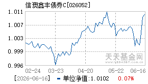 026052基金近期净值走势图