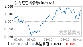 026055基金近期净值走势图