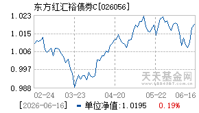 026056基金近期净值走势图