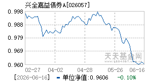 026057基金近期净值走势图